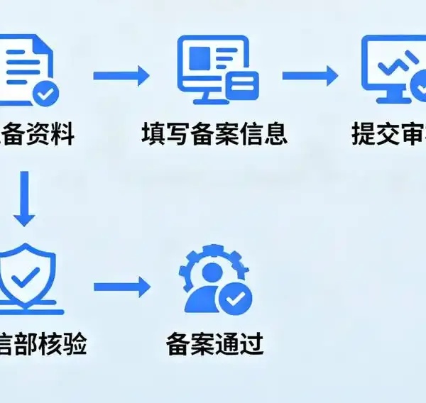 宿迁网站建设：从水韵名城到数字蓝海，赋能企业增长的制胜之道
