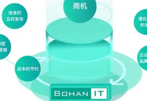 莆田网站建设专业服务，助力企业数字化转型