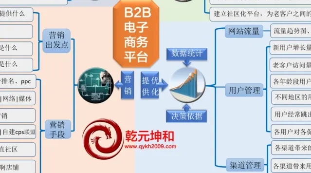 B2B网站建设如何成为企业增长新引擎?深度解析数字化转型的核心密码
