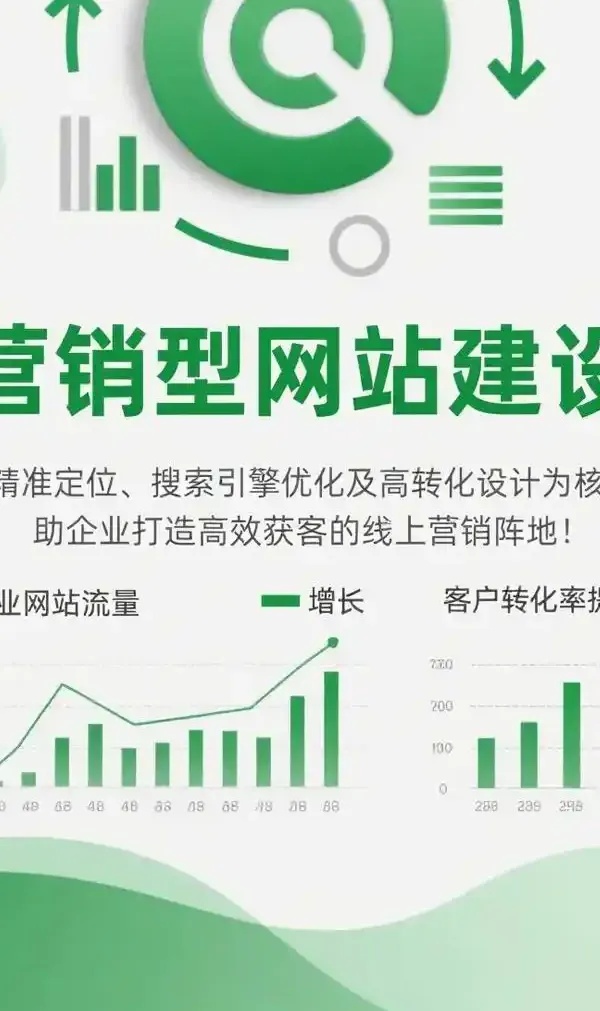 营销型网站建设:穿透流量表象,构建深度转化引擎