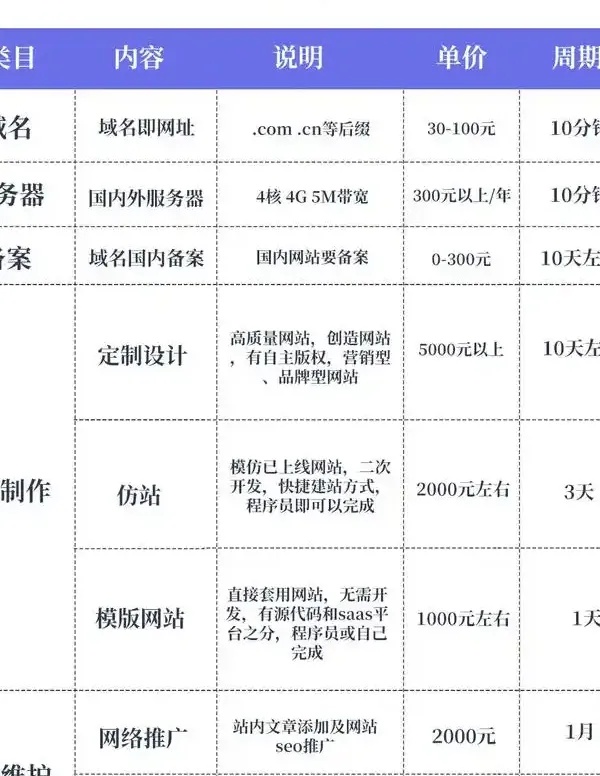 长沙网站制作价格大概是多少？