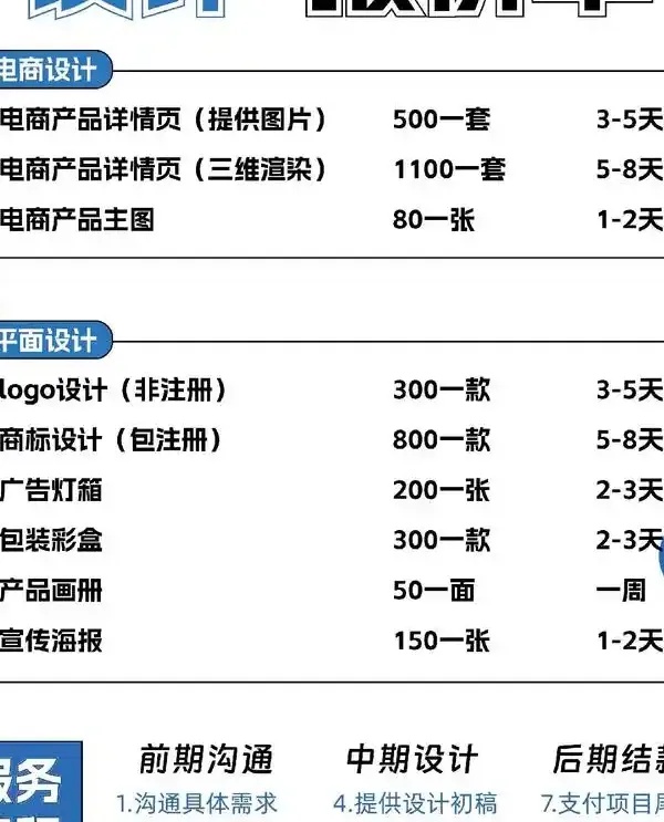 网站设计收费：3大模式与5个定价区间，帮你避开90%的坑