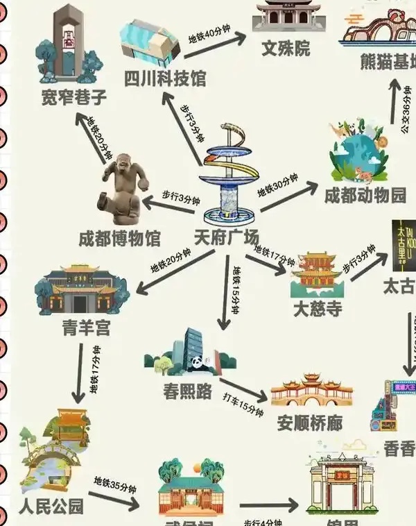 成都旅游网站建设实用攻略：从搭建到运营的关键要点