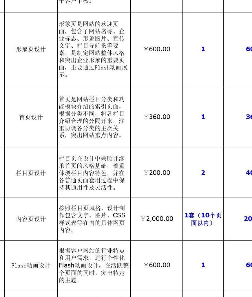 网页制作报价透明，专业团队贴心服务