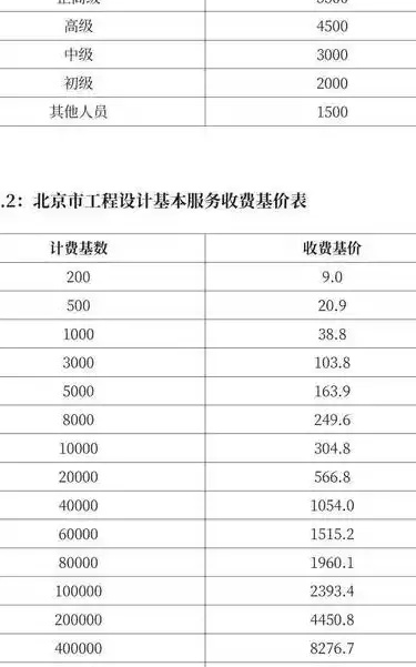 北京网站建设报价大揭秘：从几千到几十万，差距究竟藏在哪？