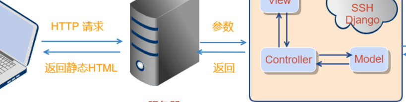 网站程序开发实用技巧