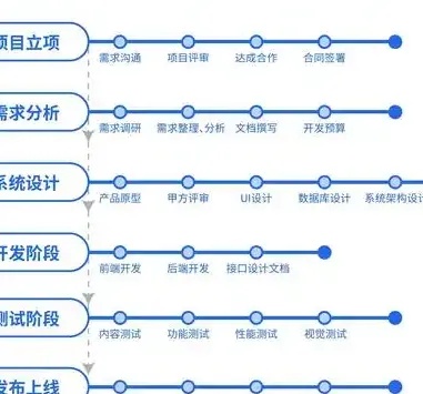 专业高效小程序开发制作服务方案
