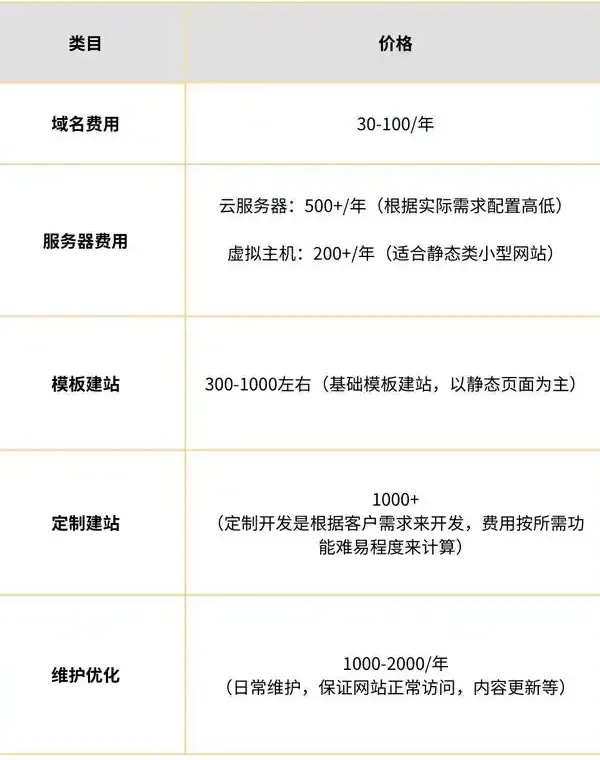 长沙网站建设价格全解析：从几千到几万，你的钱究竟花在了哪里？