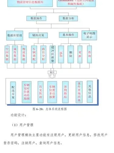 深度解析：行业网站建设方案的架构逻辑与全维度实践指南