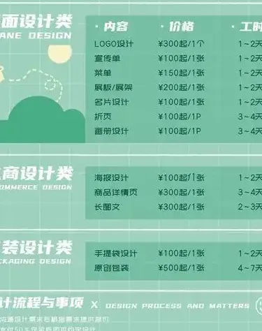专业网站设计价格全解析，从数千到数万，费用构成透明化指南。
