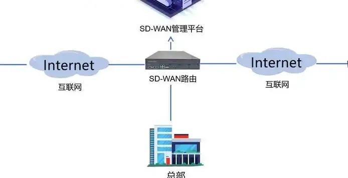 局域网网站建设:打造企业内网高效协同的隐形引擎