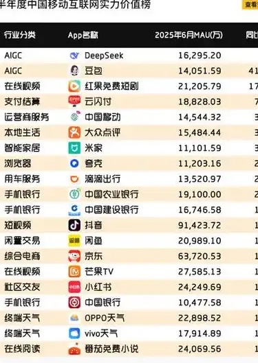 2025年手机App开发公司排行前十名权威推荐与实力测评