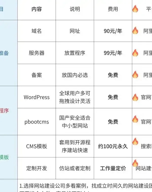 网站建设报价明细全攻略，让你明明白白消费