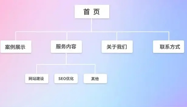 实用网站构建：从规划到上线的关键技巧