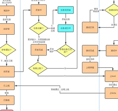 网站建设流程步骤全解析:从零到上线的每一步,你都做对了吗?