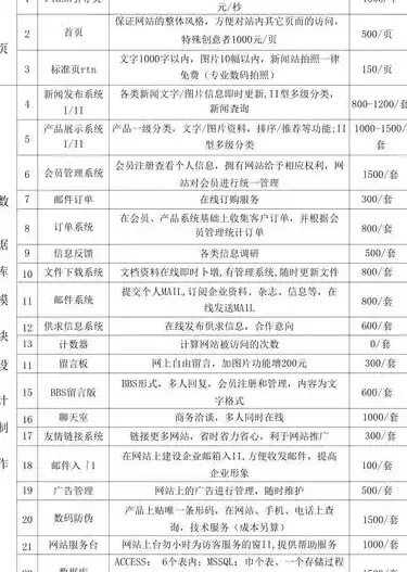 网站设计报价大揭秘：如何用合理预算打造高价值商业网站