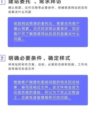 如何高效掌握网站制作方法？