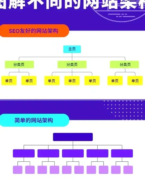 网站设计流程深度揭秘:从创意构想到惊艳上线的匠心之旅
