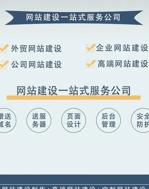 网站建设时间全解析从需求确认到上线部署每个阶段需要多少天