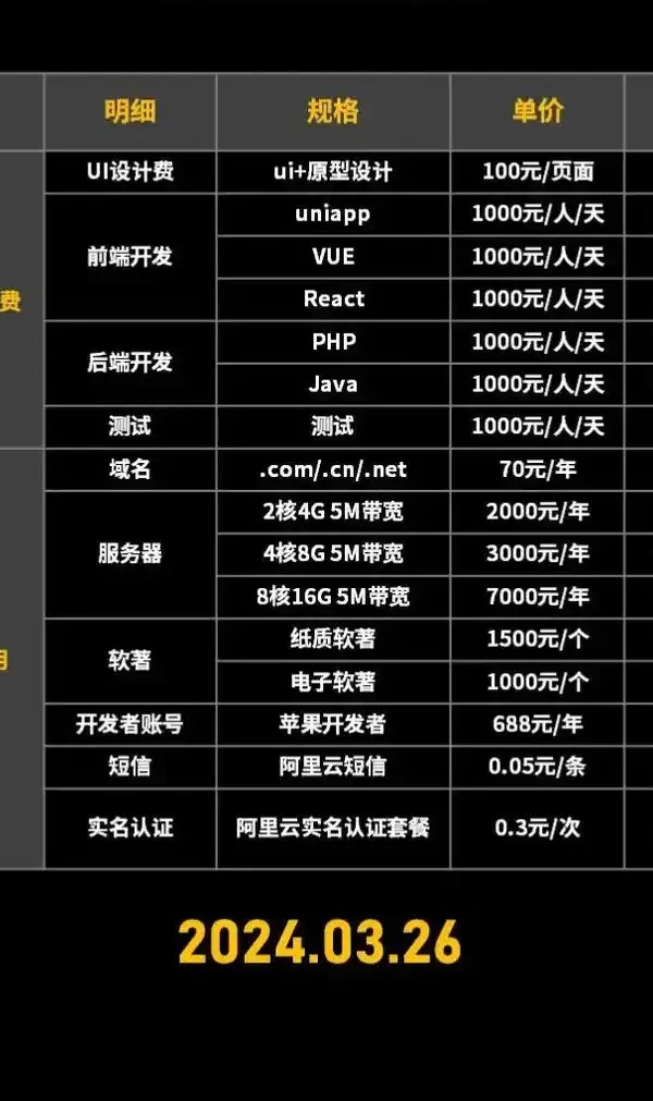 成都app开发多少钱？一份深度成本解析与避坑指南，帮你省下冤枉钱