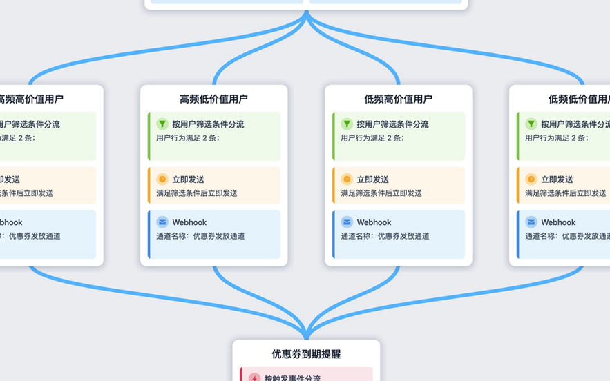 深度解析电商平台开发方案：从架构设计到业务落地的全栈技术指南