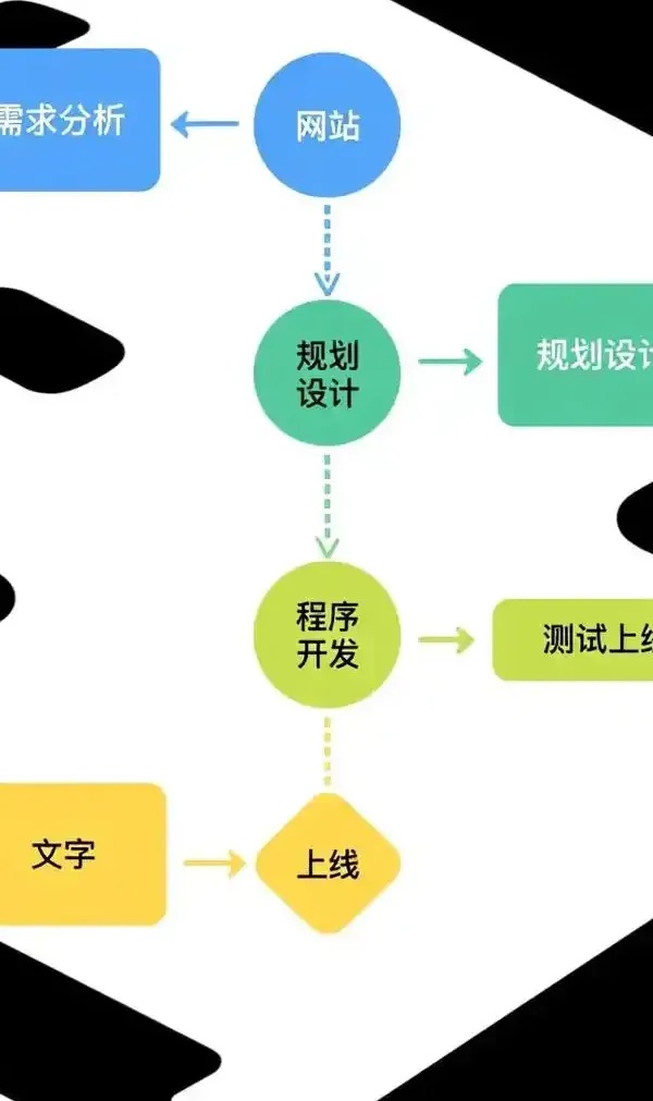 网站制作全流程：从策划到上线步骤解析