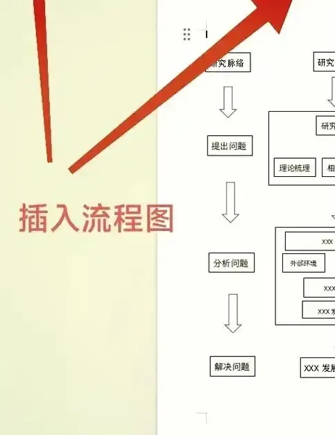 网站制作流程的7个关键步骤