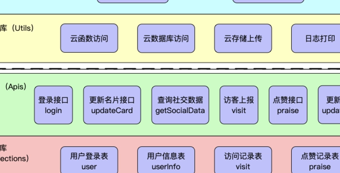 赋能小程序开发者,开启轻量应用新未来