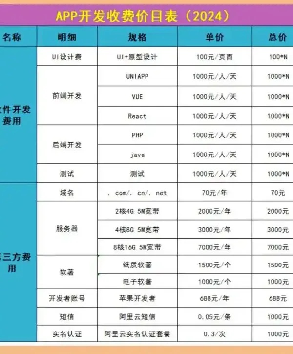小程序开发成本深度剖析:影响价格的核心变量与真实预算逻辑