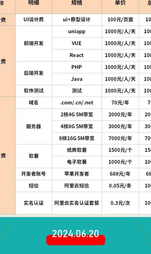 深圳app开发价格一般是多少？