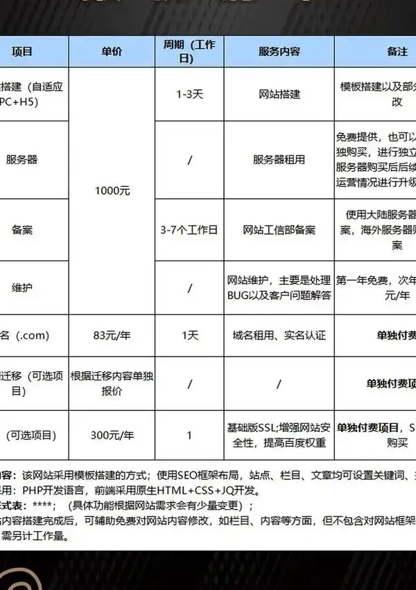 开发一个网站多少钱?从几千到几十万的差价背后,到底藏着什么秘密?