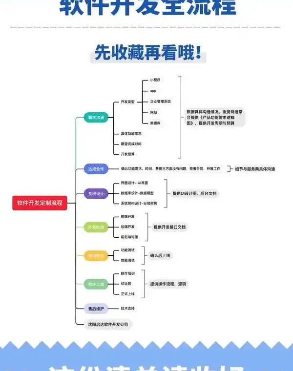 从零到上架:2025年最全App开发步骤拆解,照着做少走三年弯路