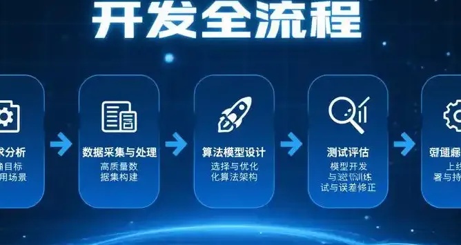 如何从零开始进行智能硬件开发？