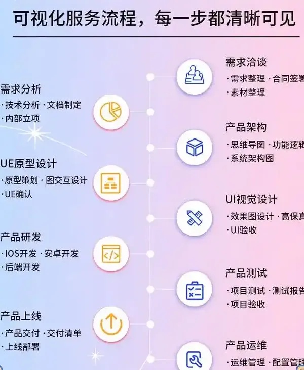 开发App需要什么技术？从零到上线的全栈技能图谱与避坑指南
