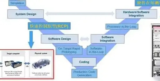 Hybrid开发实战:从零到上线的实用指南