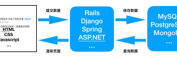 Web应用开发的破局之道:从代码艺术到商业价值的飞跃