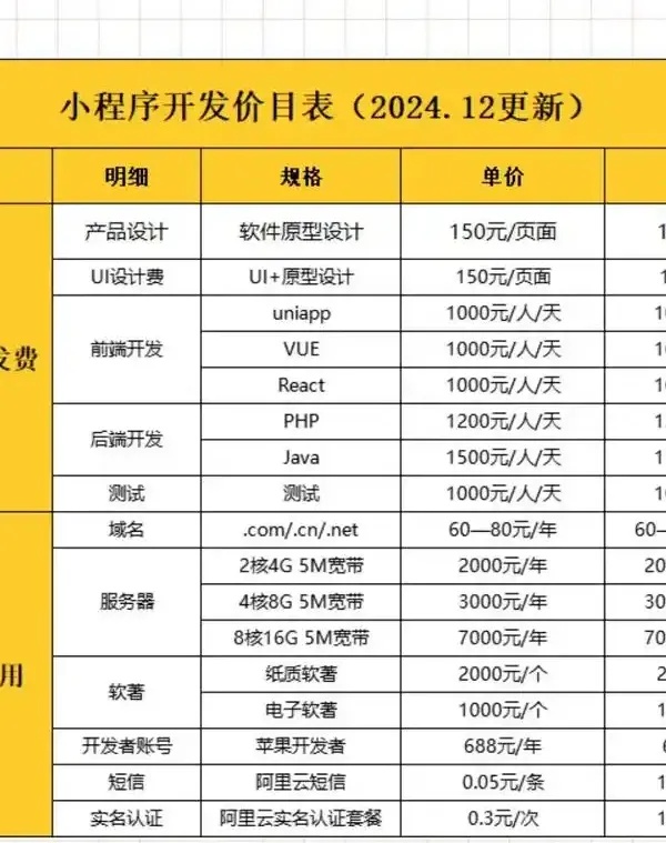软件开发费节省30%的5个关键策略