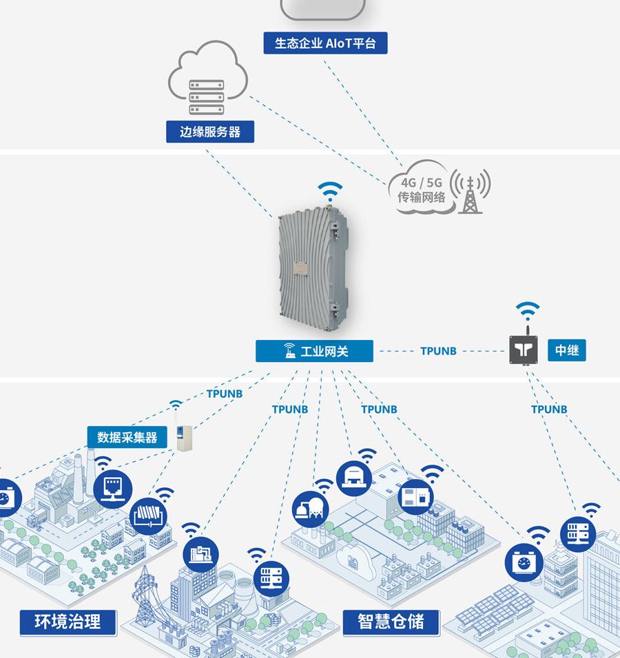 物联网系统开发实用手册:从需求到落地