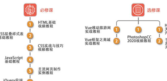 网站前端开发实用技巧与解决方案