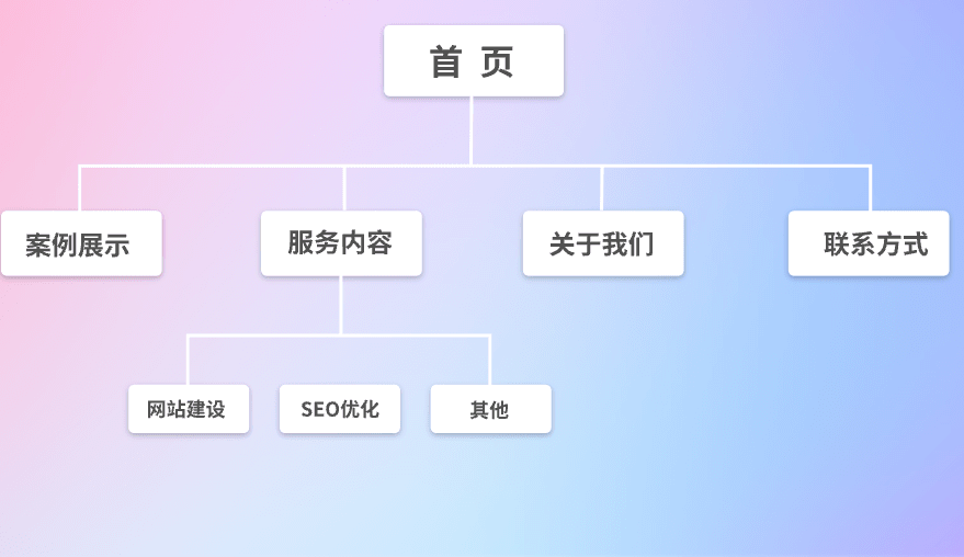 实用网站建设全流程指南
