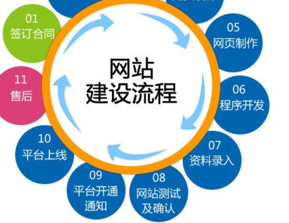 沧州网站建设:如何为企业锻造数字时代的黄金名片,让生意赢在起跑线
