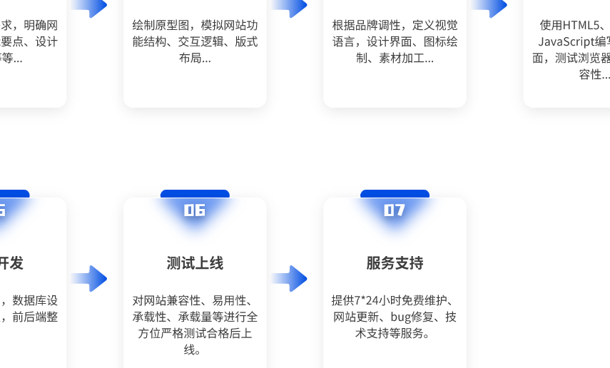 企业建网站需要多少钱？