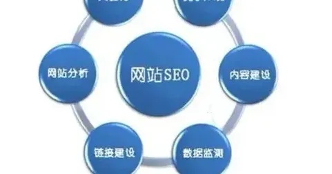 3大核心策略,提升网站制作推广效果