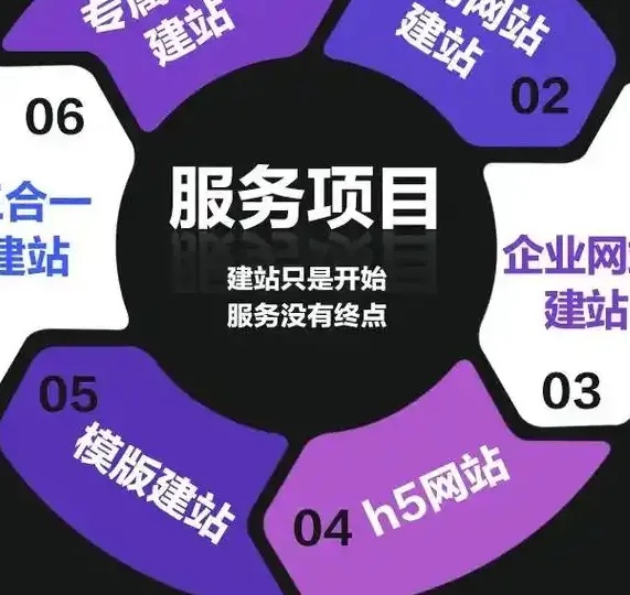 石家庄网站制作,实用至上,效果为王