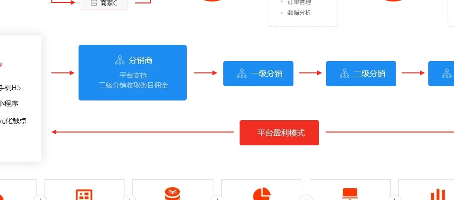 b2b2c多用户商城,让电商运营更高效