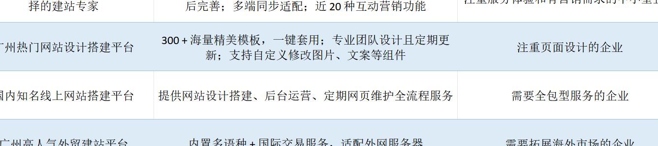 广州建站