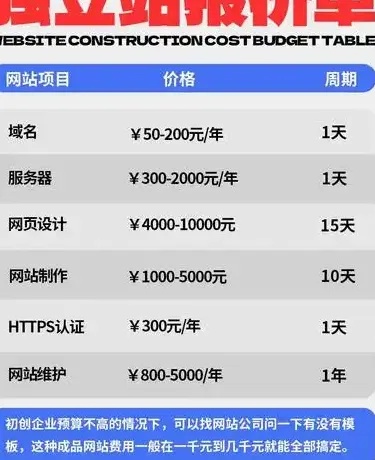 哈尔滨建站多少钱?2024年最新报价:3000元起,超值套餐仅需8888元!