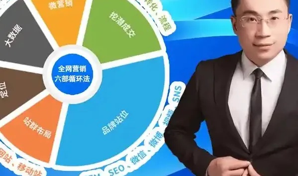 上海网站营销制胜之道：从流量困局到品牌增长的破局秘籍