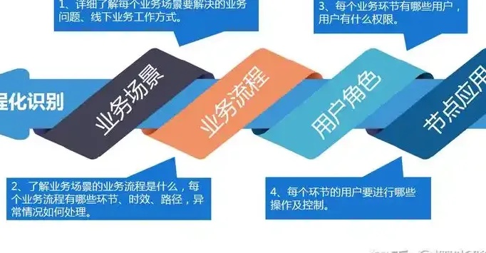 企业建站程序优选，快速搭建专业网站