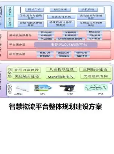 深度解析物流网站建设方案：从底层架构到智能生态的战略级系统构建